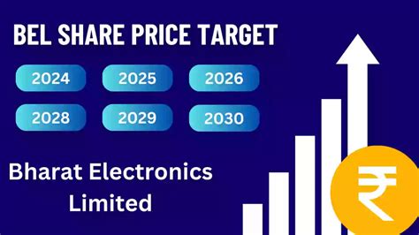 sxey electronics limited share price target 2025|Bharat Electronics Ltd (BEL) Share Price Target 2024, 2025, upto .